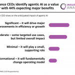 Insurance CEO views agentic AI