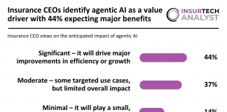Insurance CEO views agentic AI