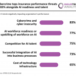 trends negatively impacting insurance