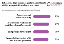 trends negatively impacting insurance