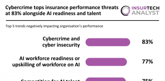 trends negatively impacting insurance