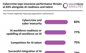 trends negatively impacting insurance