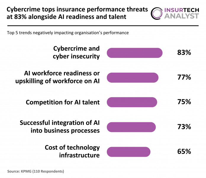 KPMG - InsurTech - Trends negatively impacting insurance companies - 220626 v1 - FG trends negatively impacting insurance