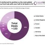 Global InsurTech deal activity Q2 2026