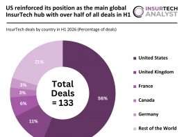 Global InsurTech deal activity Q2 2026