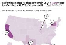 US InsurTech deal activity H1 2026