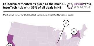 US InsurTech deal activity H1 2026