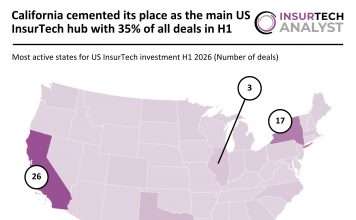 US InsurTech deal activity H1 2026