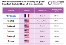 top Global InsurTech deals Q2 2026
