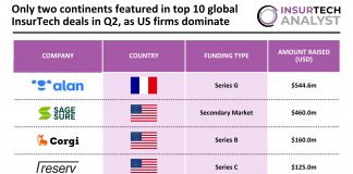 top Global InsurTech deals Q2 2026
