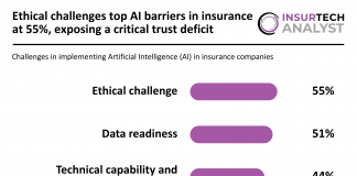 implementation challenges AI in insurance
