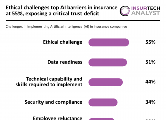 implementation challenges AI in insurance