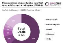 global InsurTech deal activity Q2 2026
