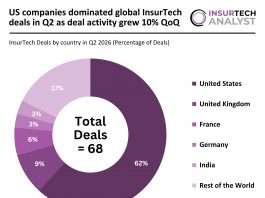 global InsurTech deal activity Q2 2026