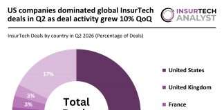 global InsurTech deal activity Q2 2026