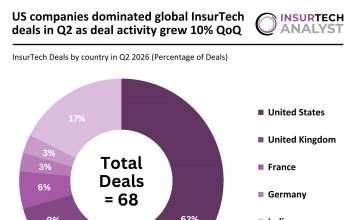 global InsurTech deal activity Q2 2026