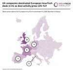 Europe InsurTech deal activity H1 2026