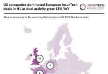 Europe InsurTech deal activity H1 2026