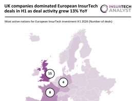 Europe InsurTech deal activity H1 2026