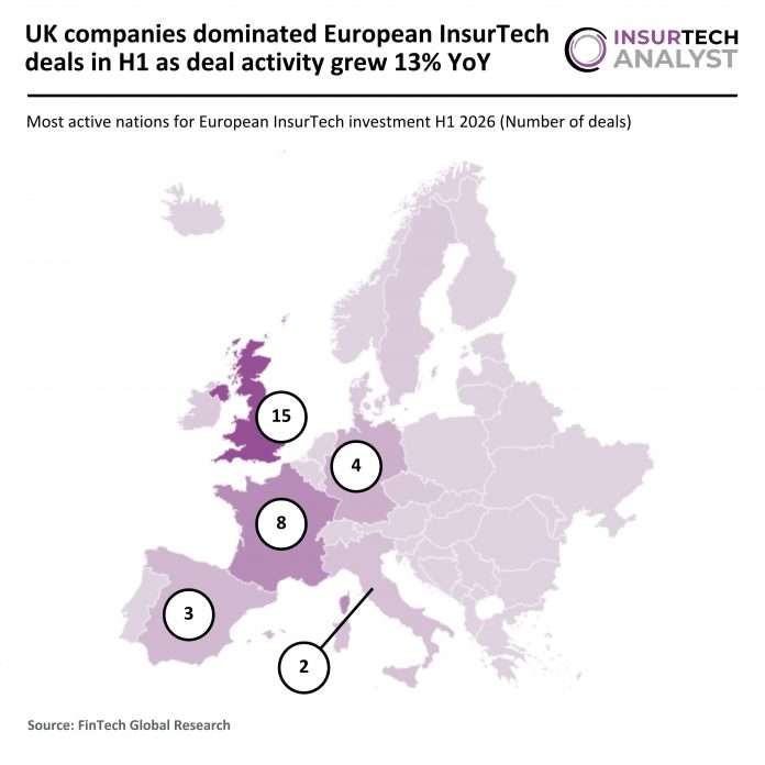 Europe InsurTech deal activity H1 2026