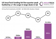 US InsurTech funding Q2 2026