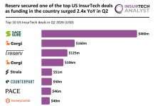 US InsurTech top deals Q2 2026