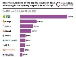 US InsurTech top deals Q2 2026