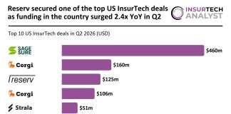US InsurTech top deals Q2 2026