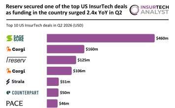 US InsurTech top deals Q2 2026