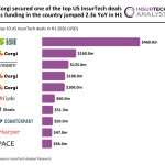 US InsurTech top deals H1 2026
