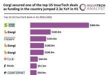 US InsurTech top deals H1 2026