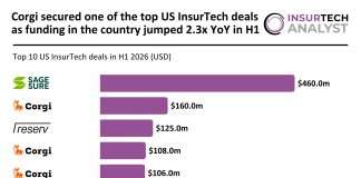 US InsurTech top deals H1 2026