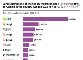 US InsurTech top deals H1 2026