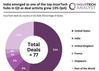 Global insurtech deal activity Q3 2026