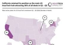 US InsurTech deal activity Q1 - Q3