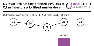 US InsurTech funding Q3 2026