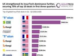 top InsurTech deals Q1 to Q3 2026