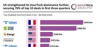 top InsurTech deals Q1 to Q3 2026
